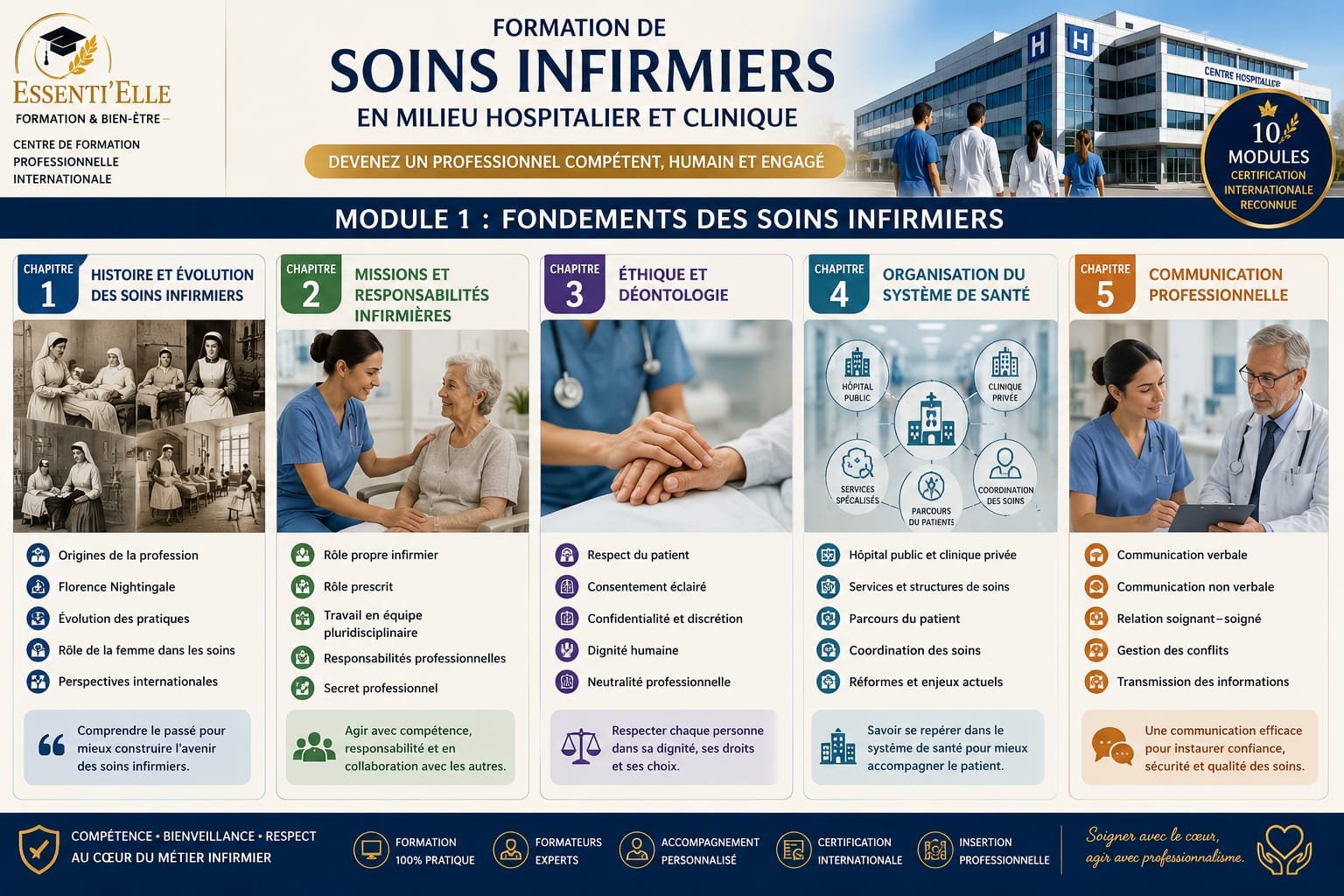 Soins infirmiers (pansement, perfusion, suture)
